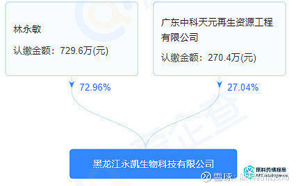 年产5万吨绿色高纯生物基丁二酸智能工厂项目公示